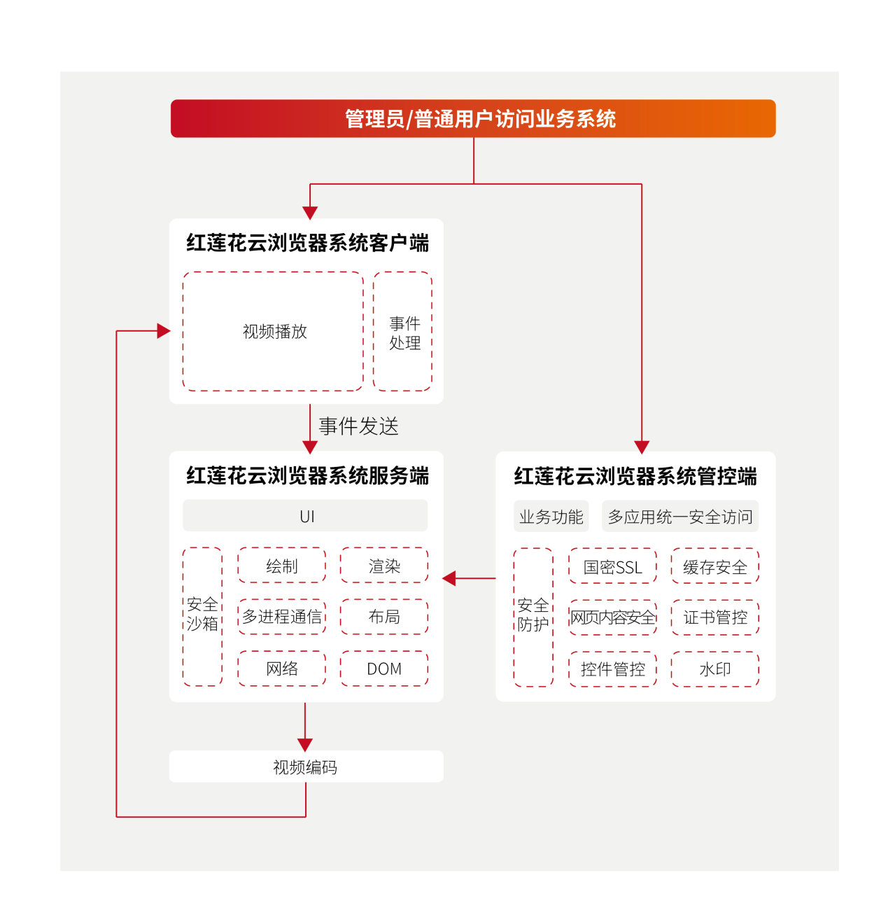 C:\Users\wenhua.liu\AppData\Local\Temp\WeChat Files\f019d609c3fd18a3599c2edf7984a3a.png